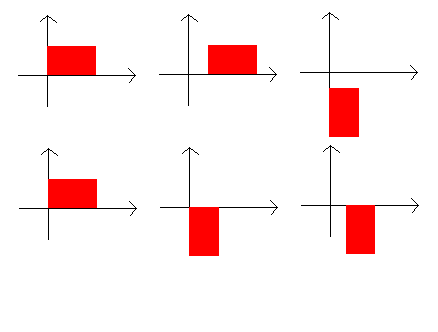 TRASLARE e RUOTARE è DIFFERENTE DA RUOTARE E TRASLARE