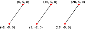 LINELIST 6 vertici 3 primitive