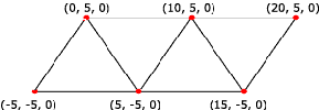 TRIANGLESTRIP 6 vertici 4 primitive